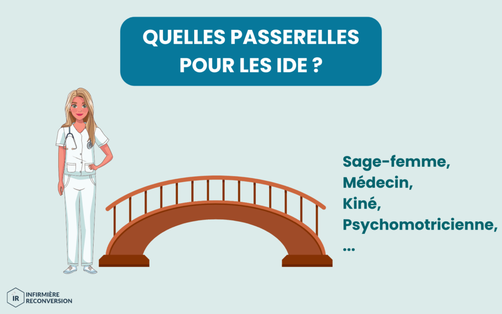 image sur les passerelles pour les infirmières