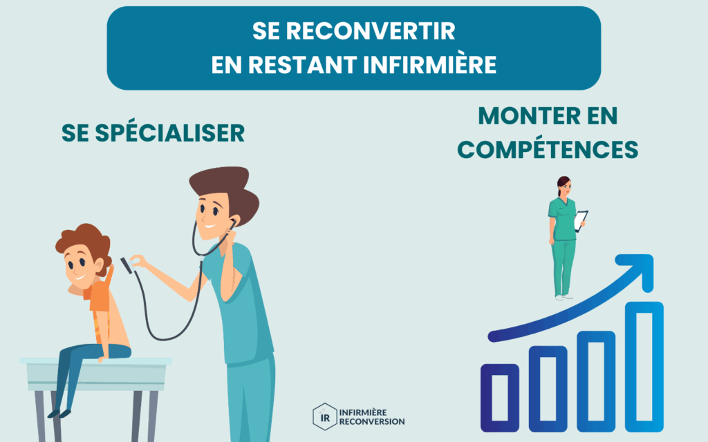 image montrant les voies de reconversion possibles après infirmière