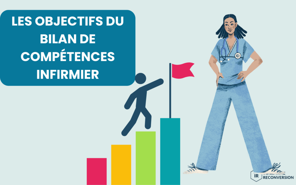 schéma représentant les objectifs du bilan de compétences ide