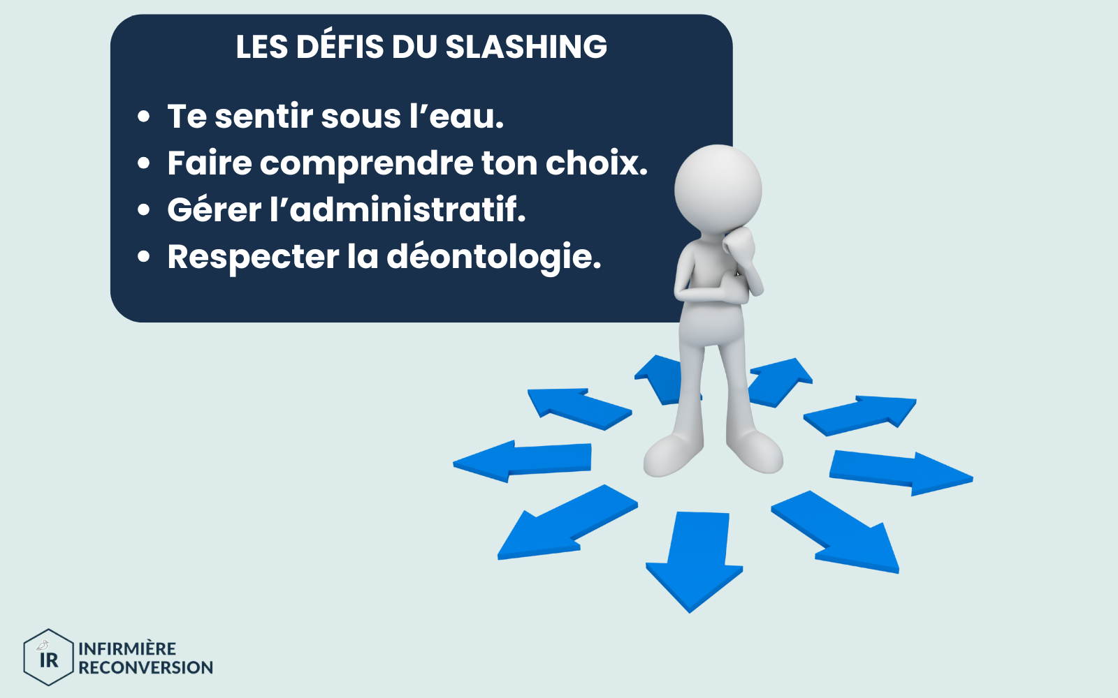 résumé des défis du slashibg sur une image avec un bonhomme qui a plusieurs choix