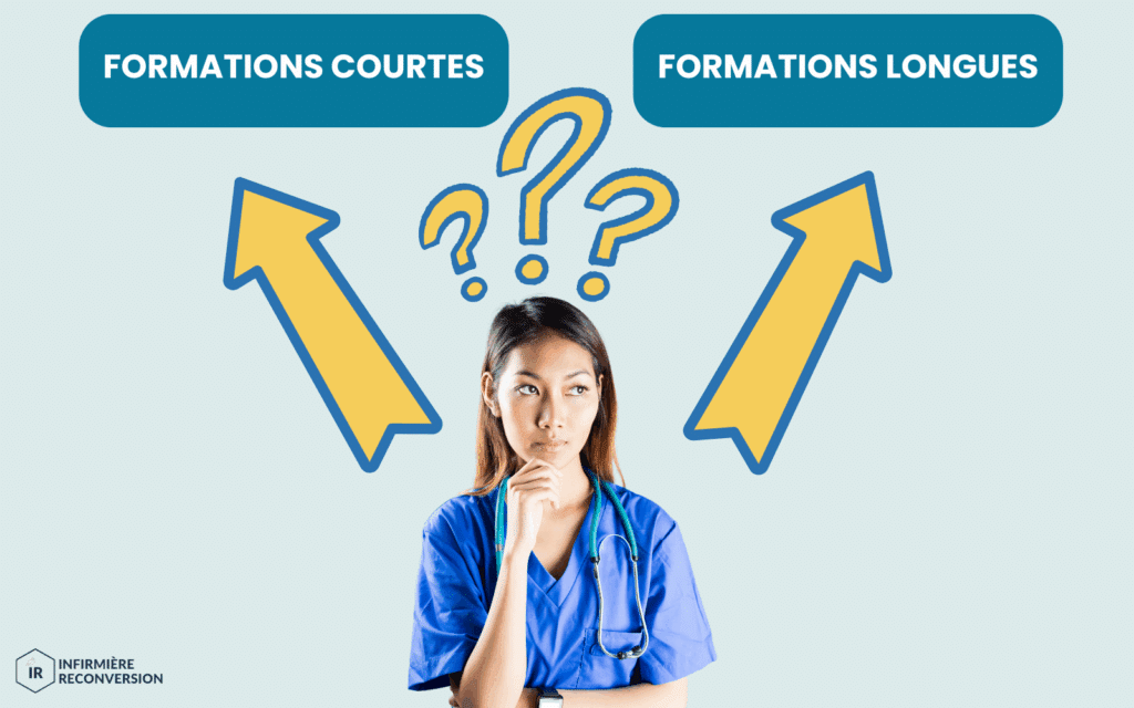 Représentation de la prise de décision pour une évolution infirmière grâce à une formation courte ou longue.