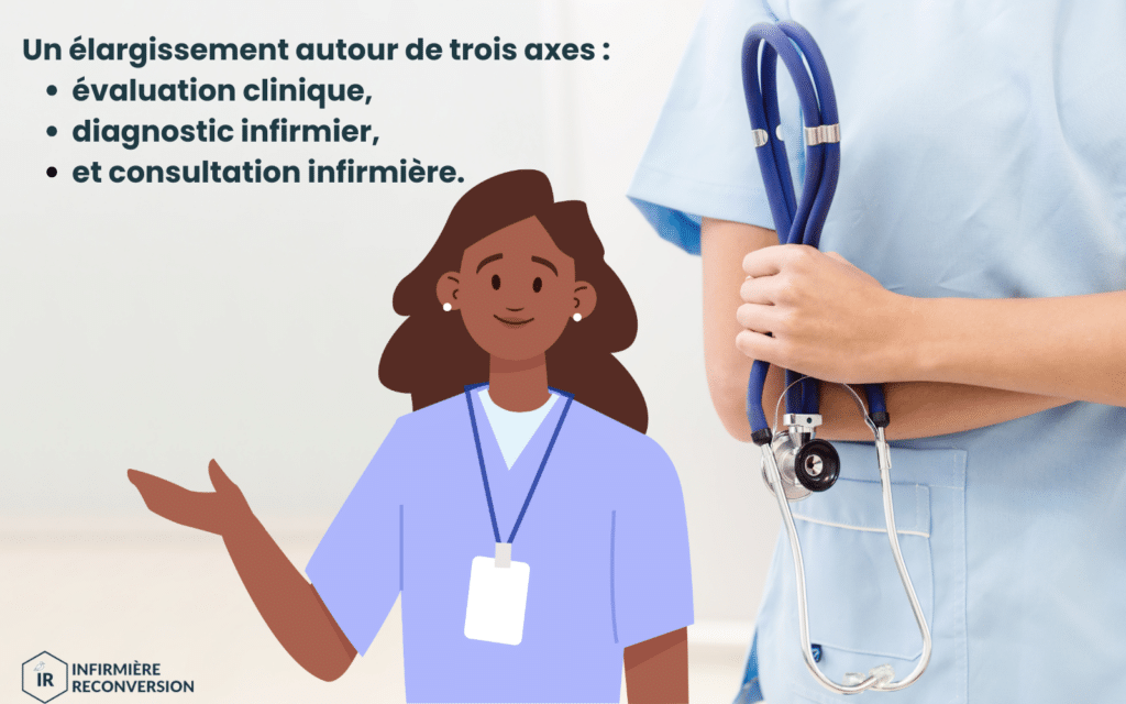 image pour représenter les nouvelles compétences infirmières