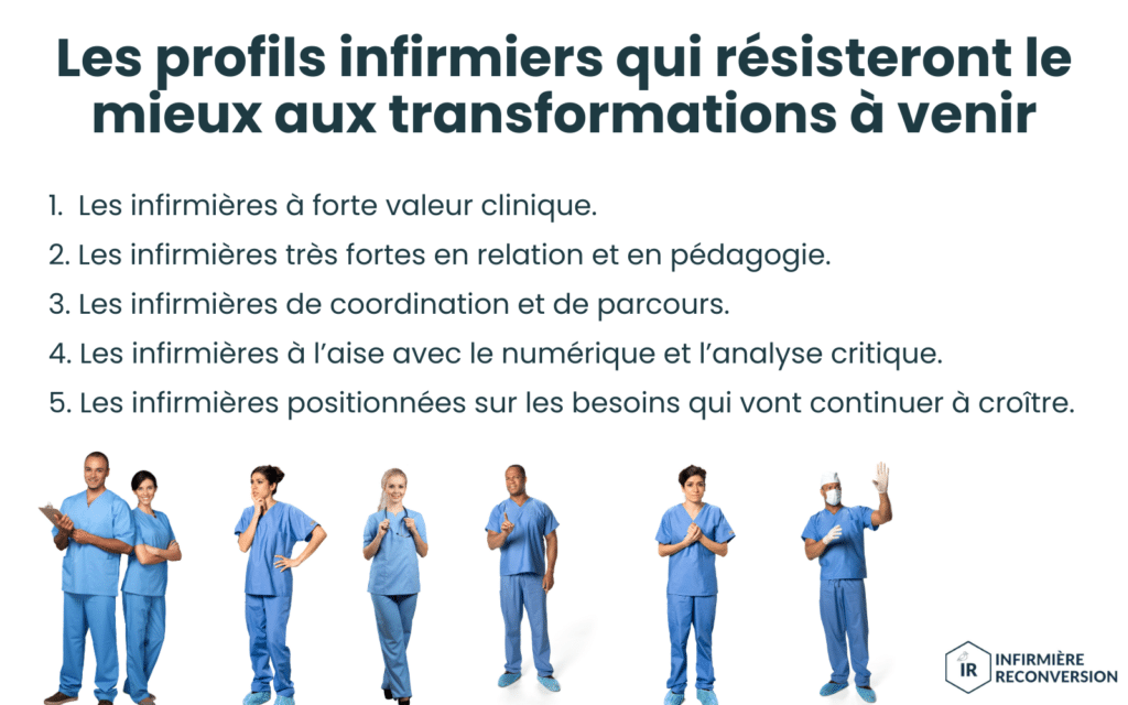profils infirmiers qui sauront s'adapter à l'avenir du métier