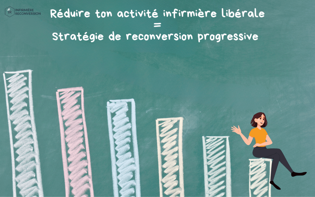stratégie de réduction d'activité IDEL